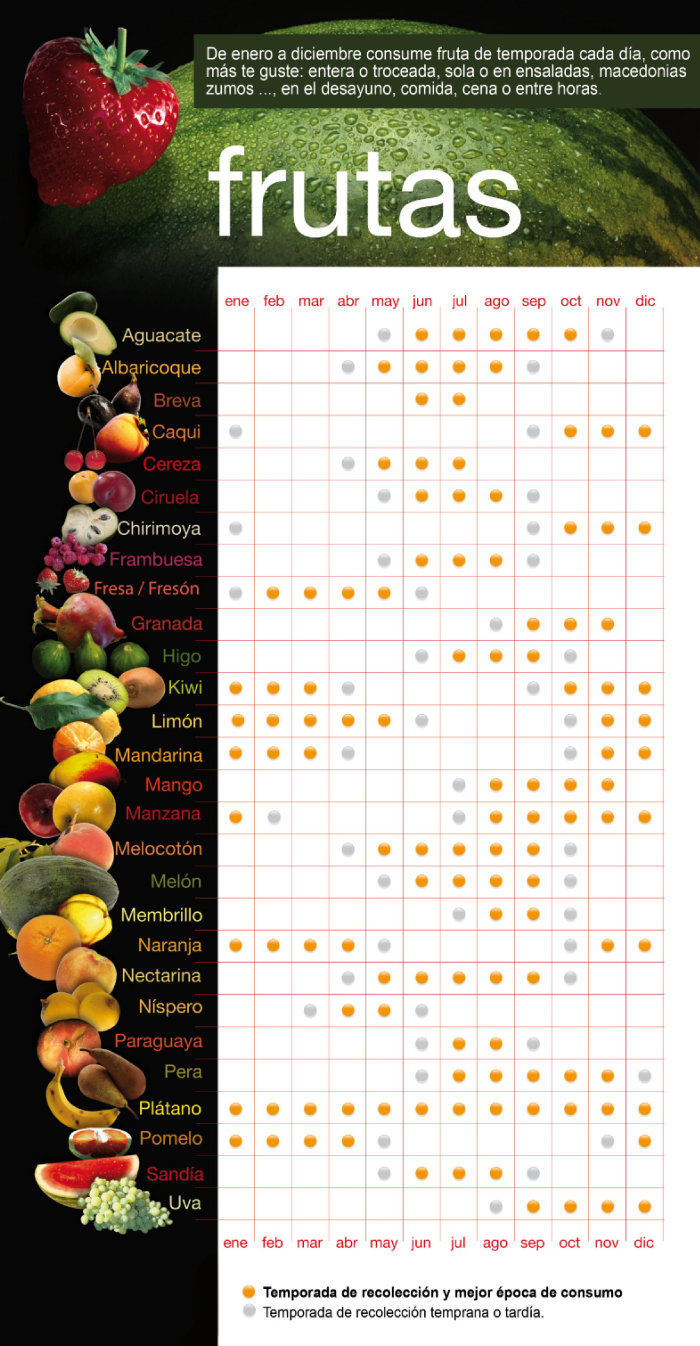 Calendario frutas de temporada